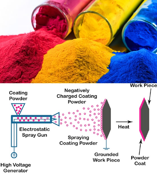 S-CAS Steel Connection Technology Detail